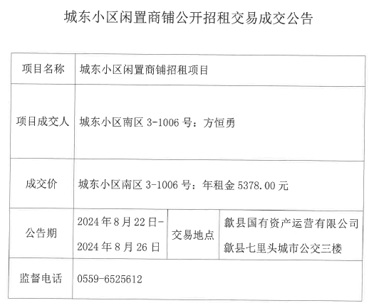 2024.8.22城東小區(qū)南區(qū)3-1006號.jpg