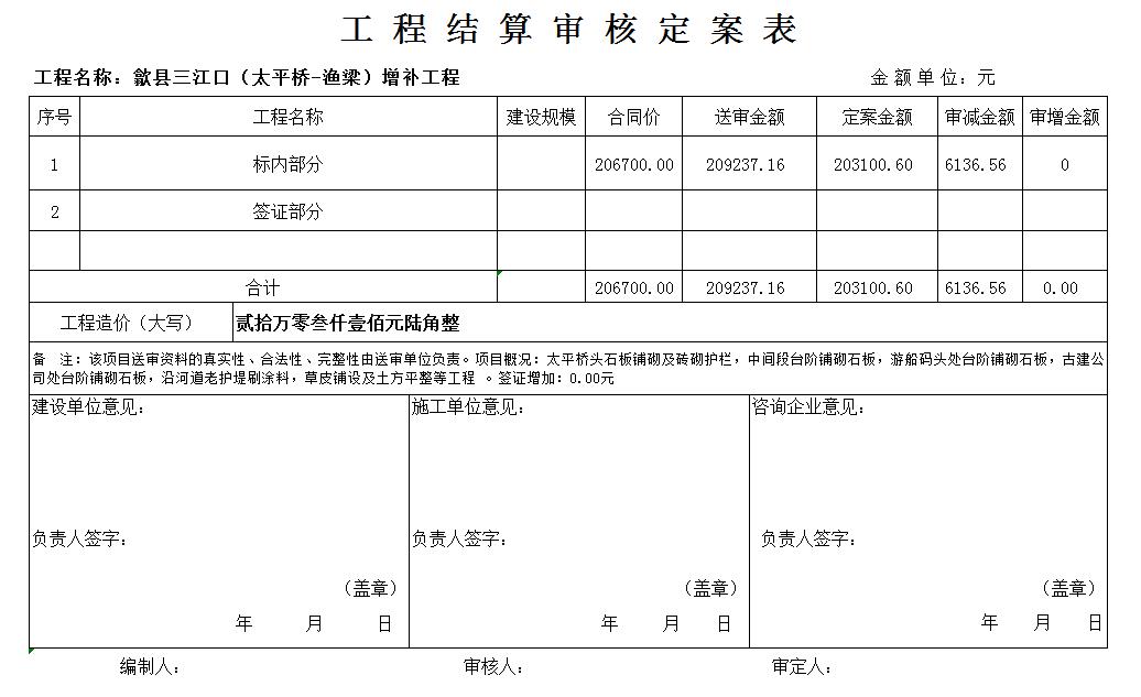 微信截圖_20220120112048-審計(jì)定案表.jpg